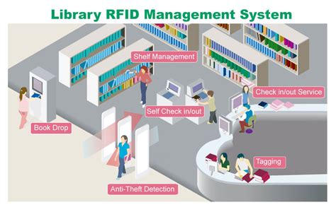 rfid library cards